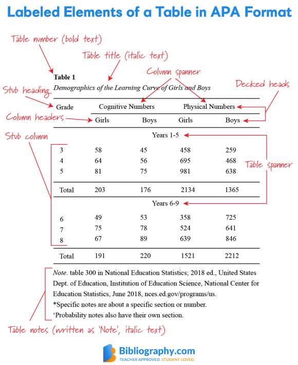 Tables Citation Format