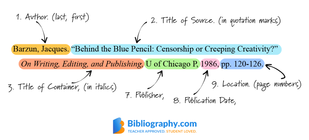 Citation for Book Images