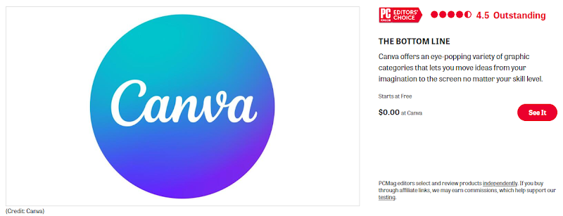  Canva-vurdering