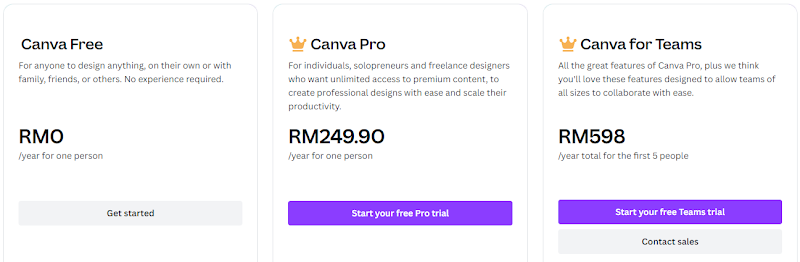 Canva-priser