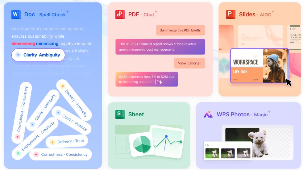 WPS AI features collage