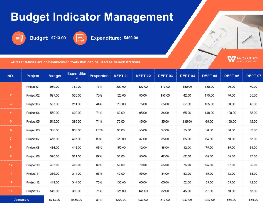 Budget Indicator Management 1