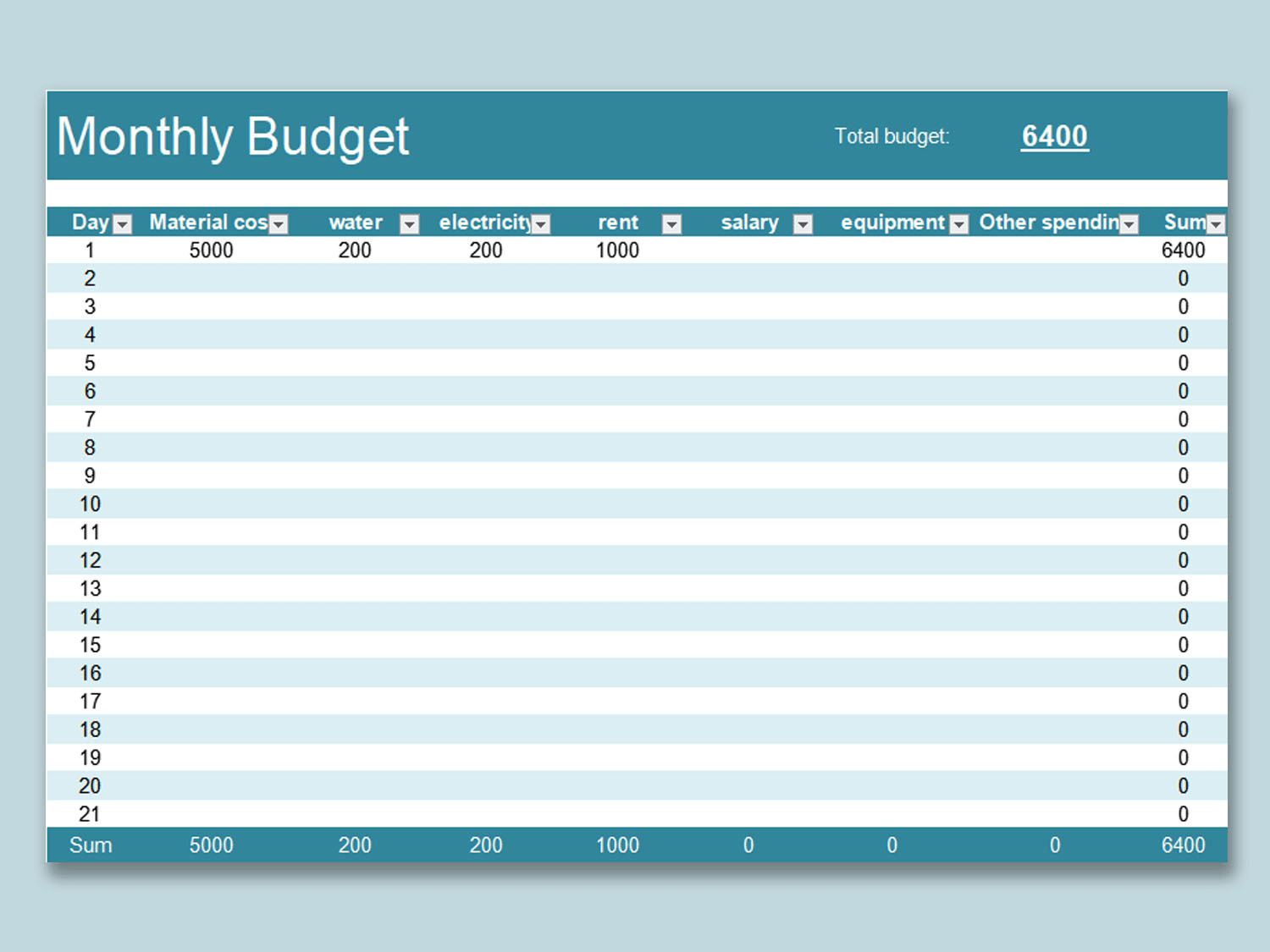 Financial Monthly Budget Statement