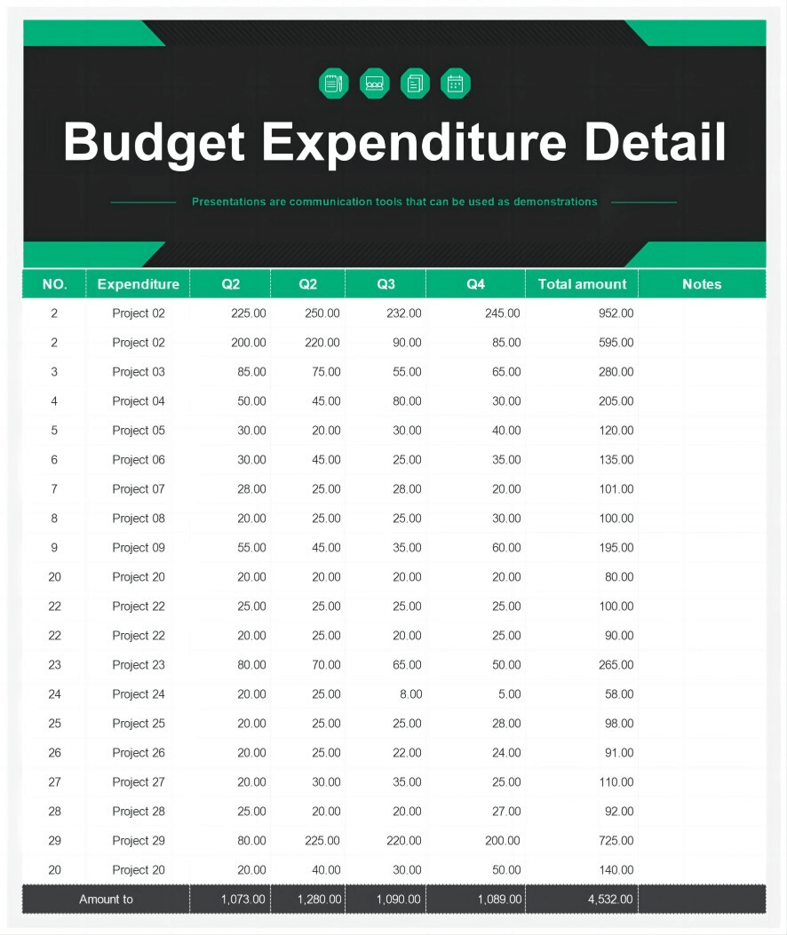 Budget Expenditure Detail 1