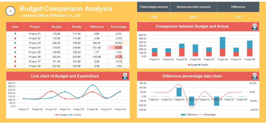 10 Free & Outstanding Printable Monthly Budget Templates [Download & Edit]