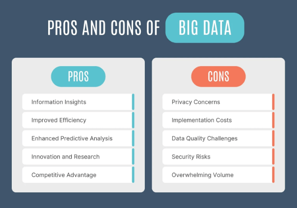  Pros Cons List Dark Blue Modern Graph