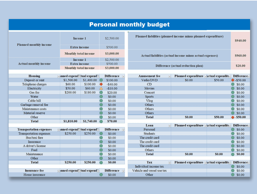 Personal Monthly Budget